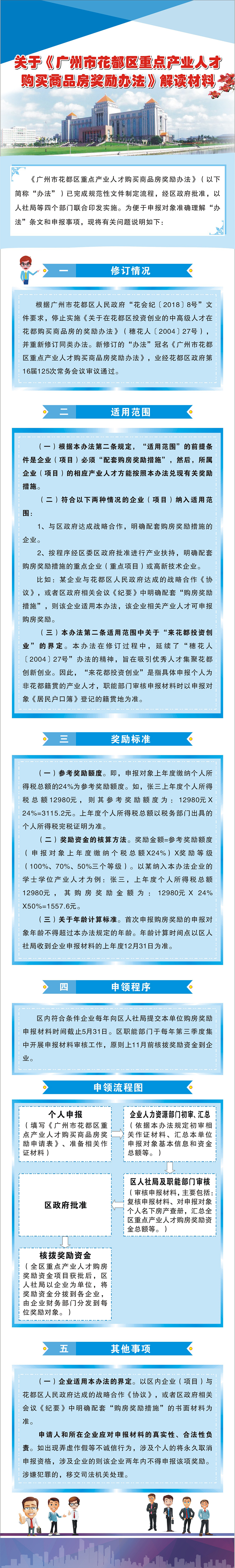 关于《bet365亚洲官网
重点产业人才购买商品房奖励办法》图解.jpg