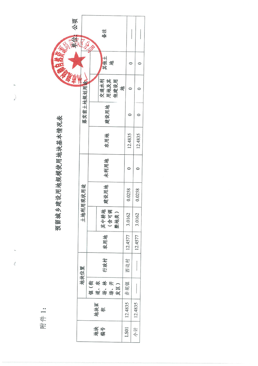 广州市规划和自然资源局花都区分局关于《bet365亚洲官网
预留城乡建设用地规模使用审批表（花都区生猪定点屠宰项目）》成果的公告扫描件_页面_4.jpg
