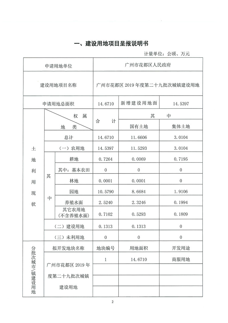 05bet365亚洲官网
2019年度第二十九批次城镇建设用地（增减挂钩）一书三方案_页面_1.jpg