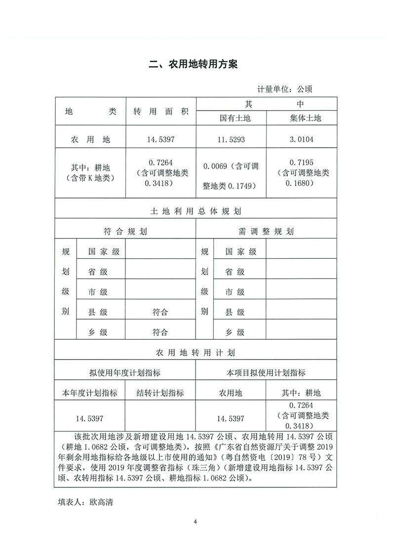 05bet365亚洲官网
2019年度第二十九批次城镇建设用地（增减挂钩）一书三方案_页面_2.jpg