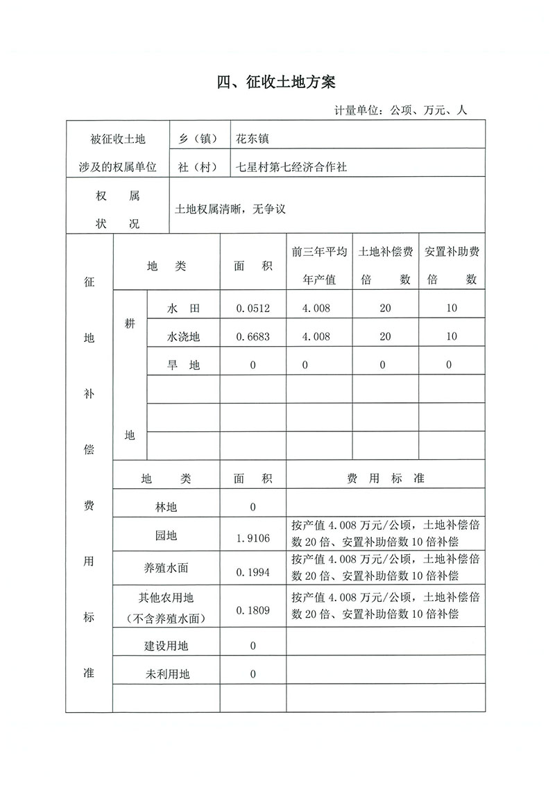 05bet365亚洲官网
2019年度第二十九批次城镇建设用地（增减挂钩）一书三方案_页面_4.jpg