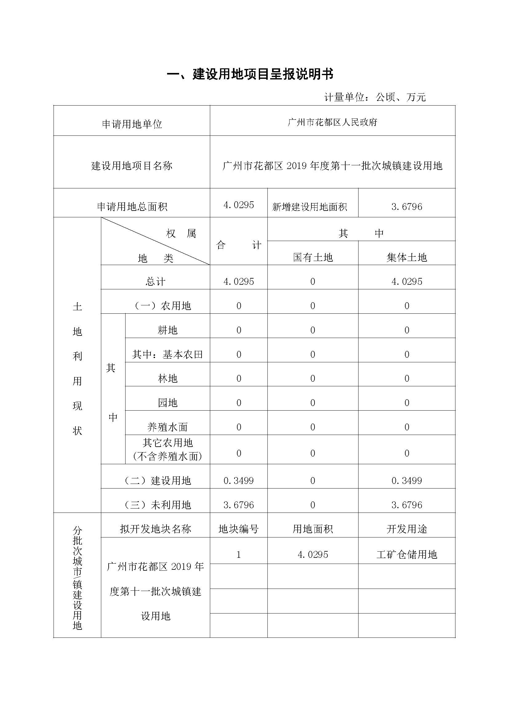bet365亚洲官网
2019年度第十一批次一书三方案_页面_1.jpg