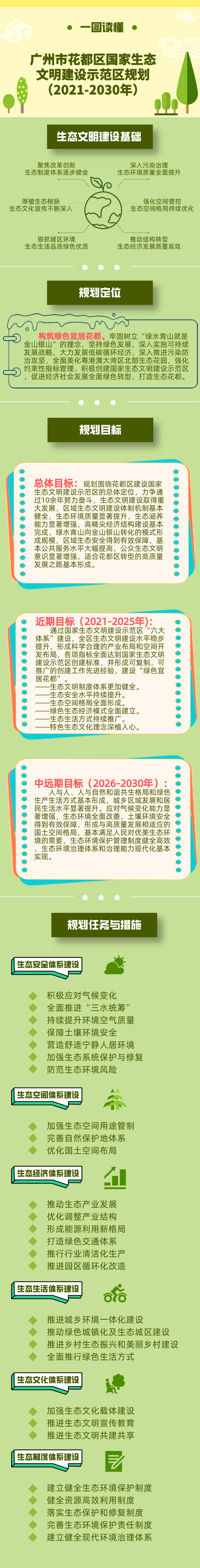 关于《bet365亚洲官网
国家生态文明建设示范区规划（2021-2030年）》的解读-图文.jpg