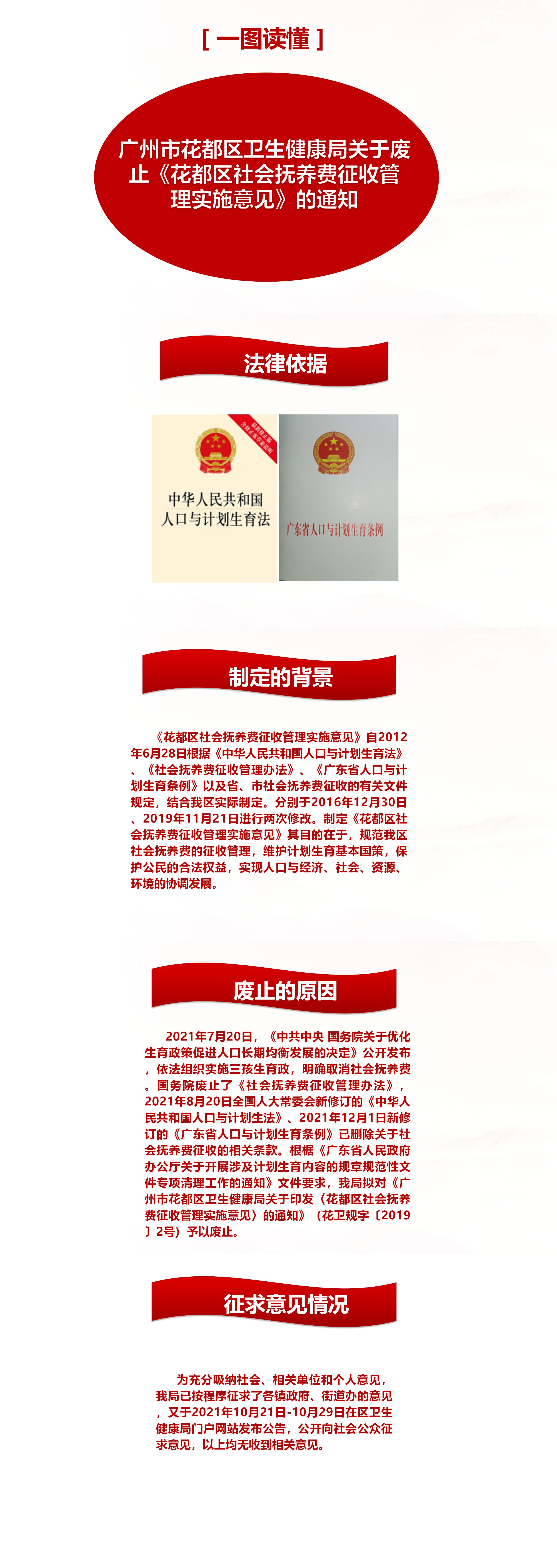 （一图读懂）bet365亚洲官网
卫生健康局关于废止《花都区社会抚养费征收管理实施意见》的通知(2).jpg