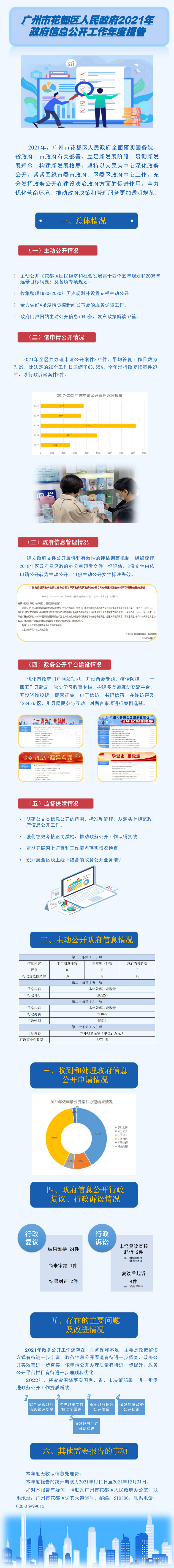 bet365亚洲官网
2021年政府信息公开工作年度报告.jpg