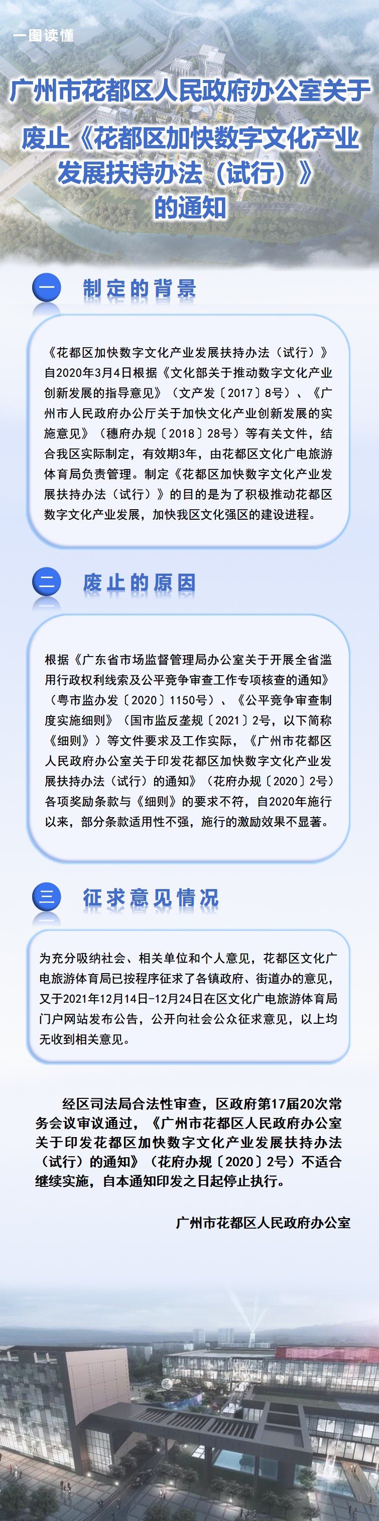 图文解读.关于废止《bet365亚洲官网
办公室关于印发花都区加快数字文化产业发展扶持办法（试行）的通知》（花府办规〔2020〕2号）政策解读.jpg