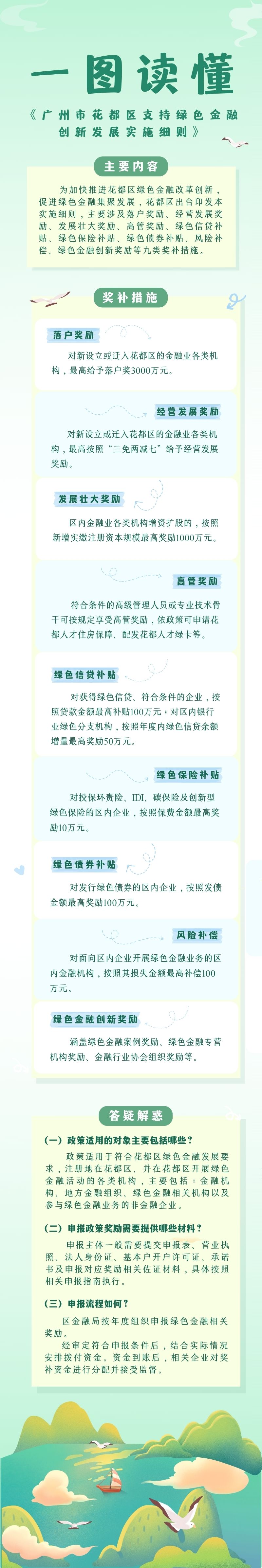 《bet365亚洲官网
支持绿色金融创新发展实施细则》一图读懂.jpg