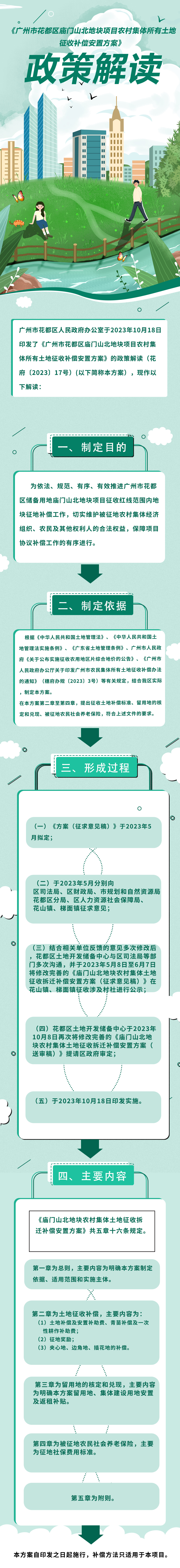 《bet365亚洲官网
庙门山北地块农村集体所有土地及地上附着物征收补偿安置方案》图文解读.jpg