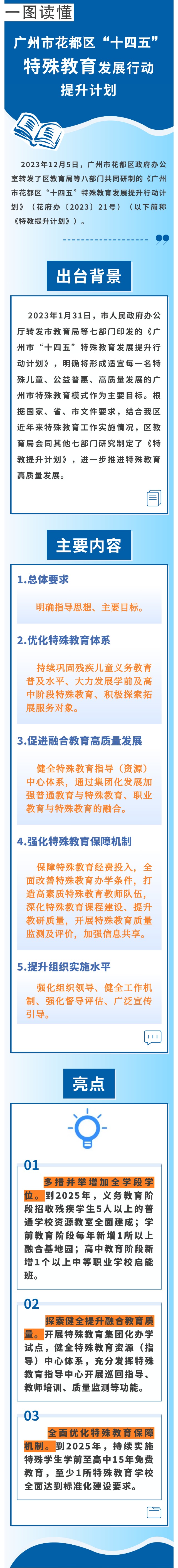 《bet365亚洲官网
“十四五”特殊教育发展提升行动计划》图文解读.jpg