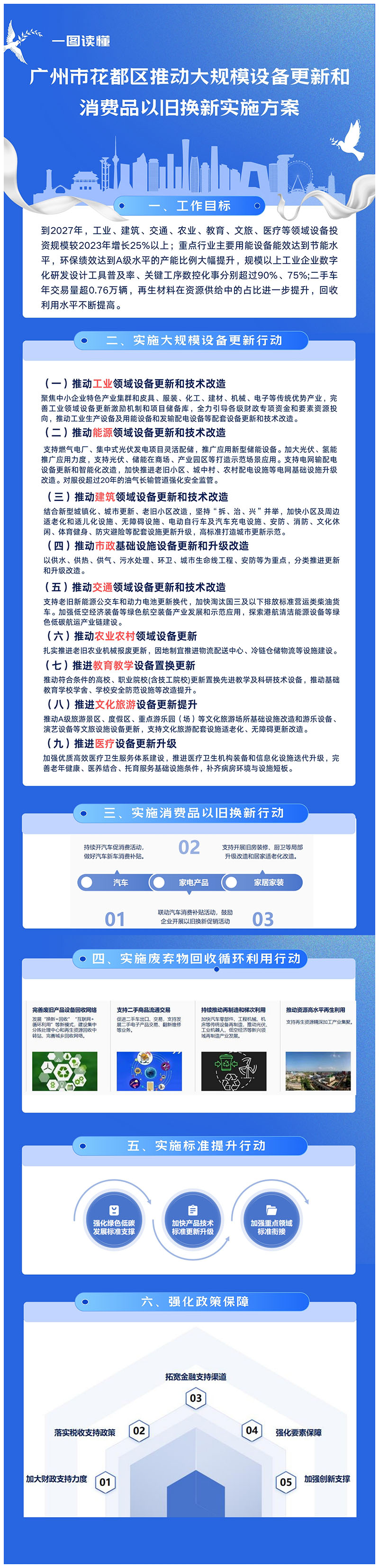 3-1《bet365亚洲官网
推动大规模设备更新和消费品以旧换新实施方案》一图读懂.jpg