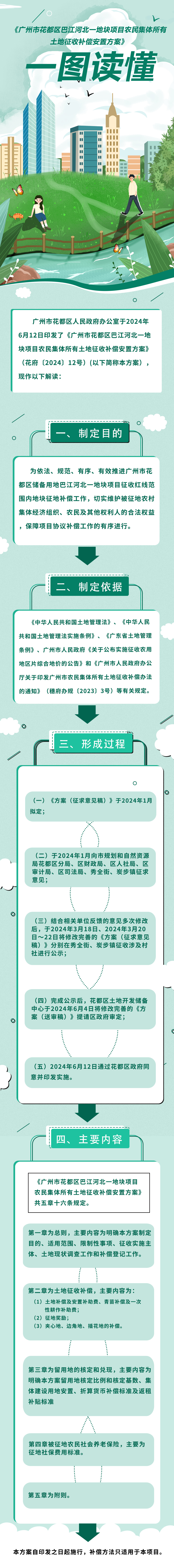 3-2《bet365亚洲官网
巴江河北一地块项目农民集体所有土地征收补偿安置方案》的一图读懂.jpg