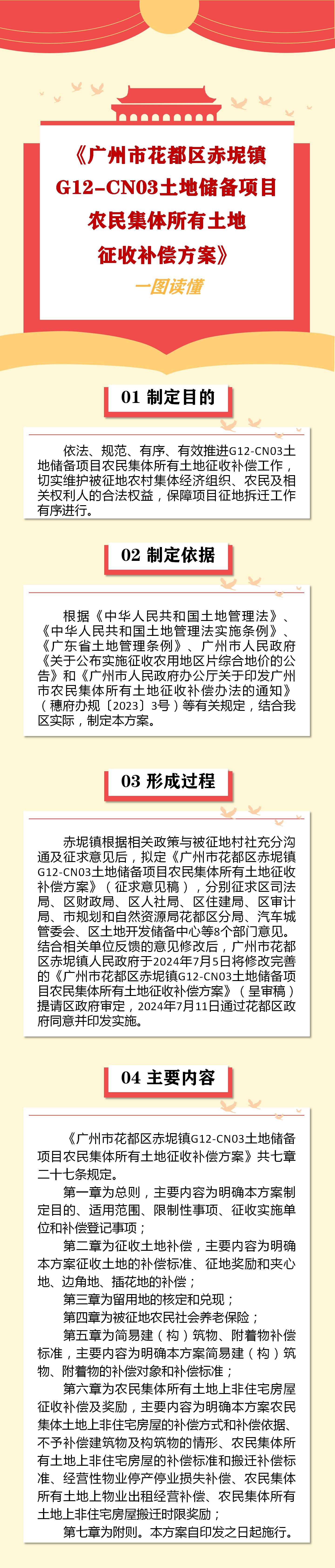3-2《bet365亚洲官网
赤坭镇G12-CN03土地储备项目农民集体所有土地征收补偿方案》一图读懂.jpg