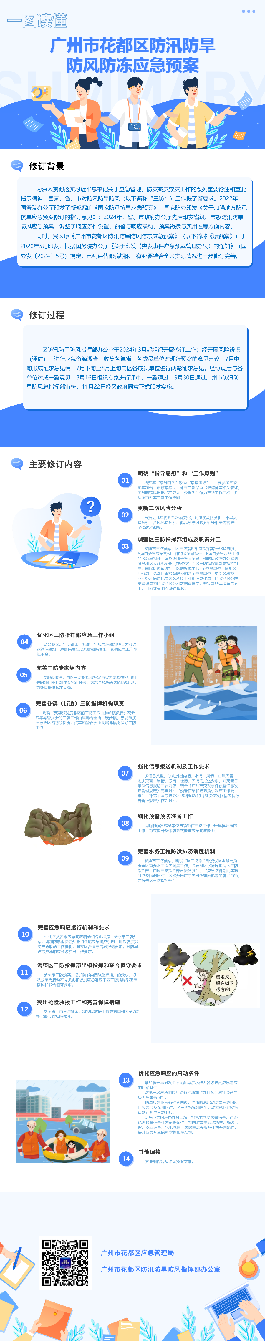 3-3《bet365亚洲官网
防汛防旱防风防冻应急预案》一图读懂.png