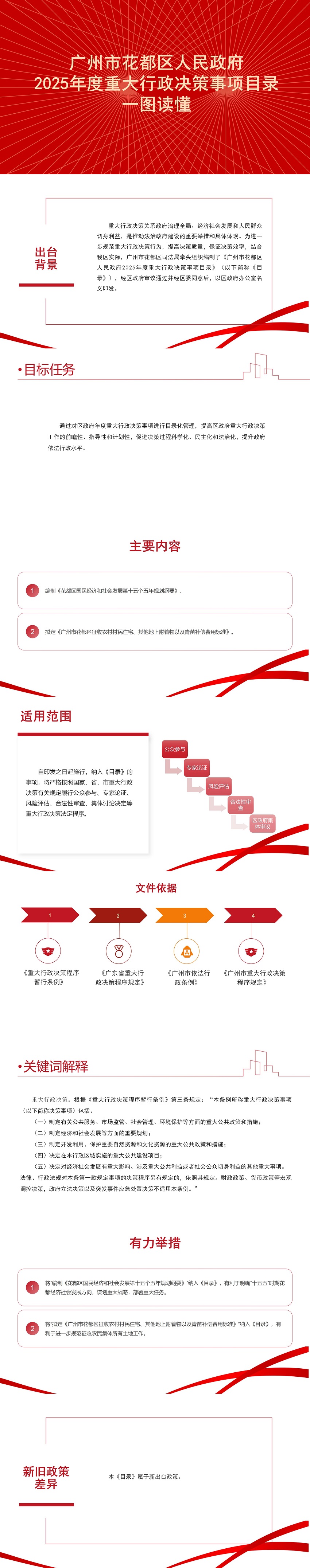 3.2《bet365亚洲官网
2025年度重大行政决策事项目录》一图读懂.jpg
