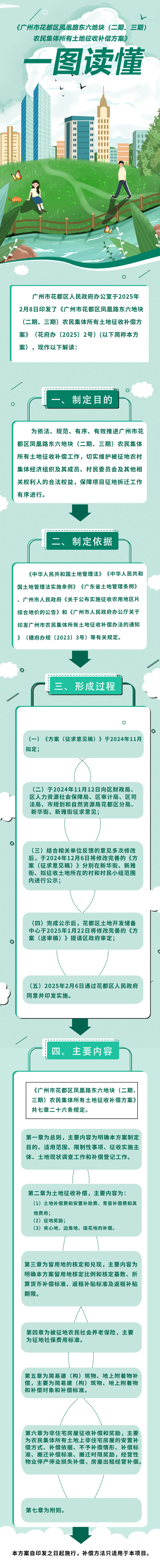 3.2《bet365亚洲官网
凤凰路东六地块（二期、三期）农民集体所有土地征收补偿方案》的图解.jpg